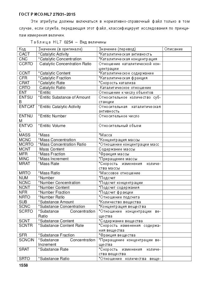 ГОСТ Р ИСО/HL 7 27931-2015, страница 1565